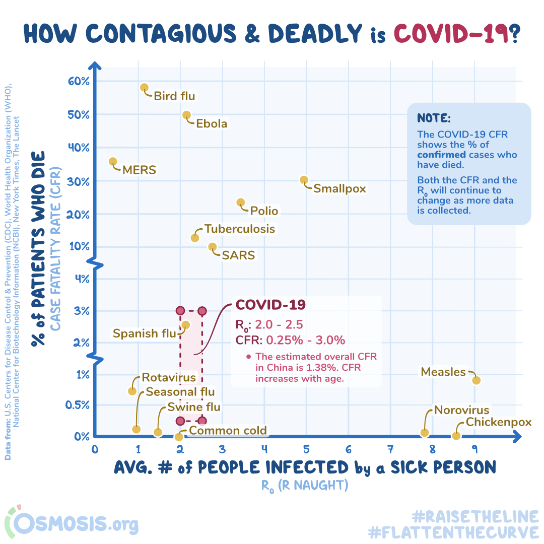 Osmosis Infographic How Contagious is COVID-19.png